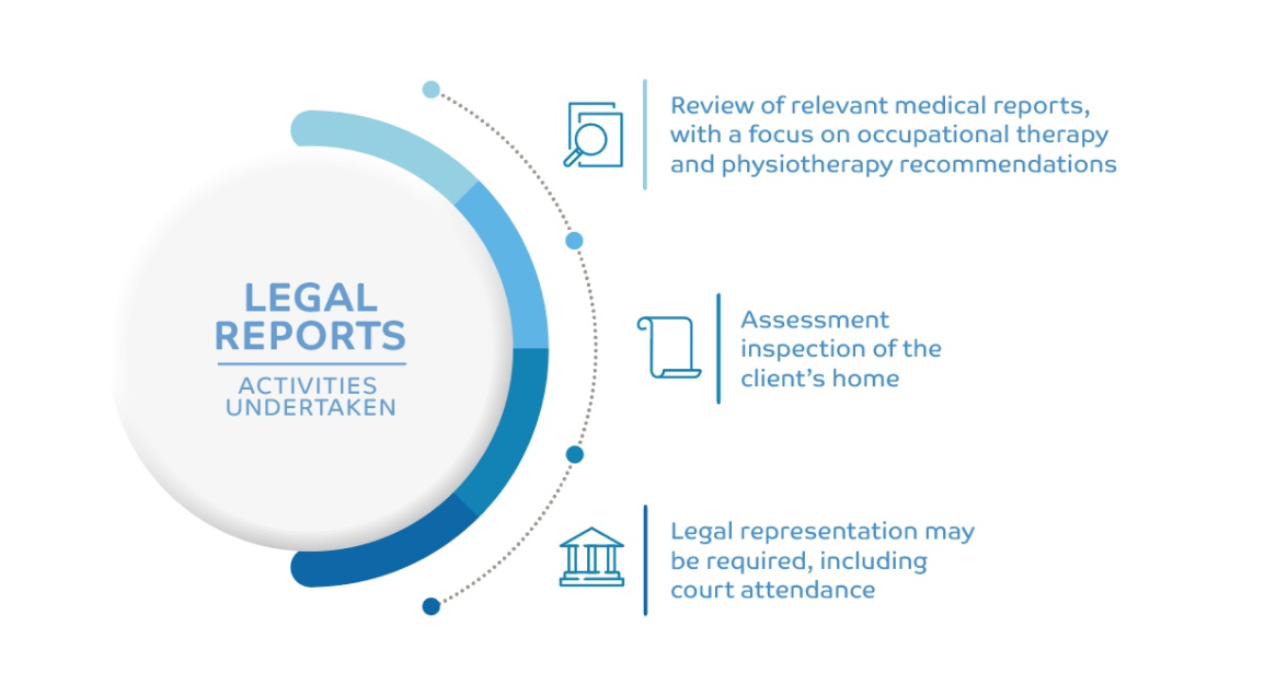 Architecture & Access - Legal Reports
