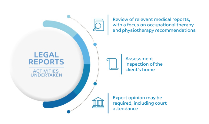 Diagram of legal report activities undertaken